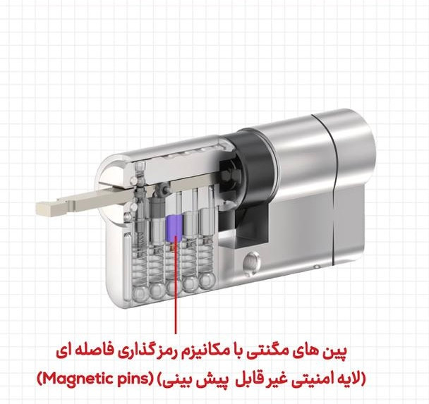 سیلندر امنیتی ۷ سانت کلاویس