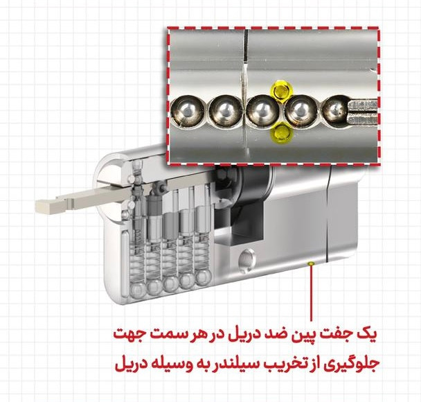 سیلندر امنیتی ۷ سانت کلاویس